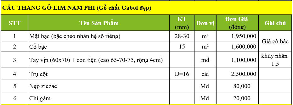 báo giá cầu thang gỗ lim nam phi